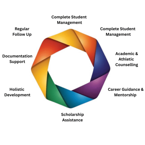 Complete Student Management (1) Complete Student Management (1)